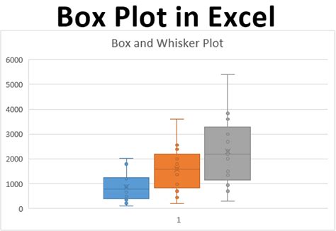 何需圖|如何利用 Excel 2013 製作盒鬚圖(Box Plot)